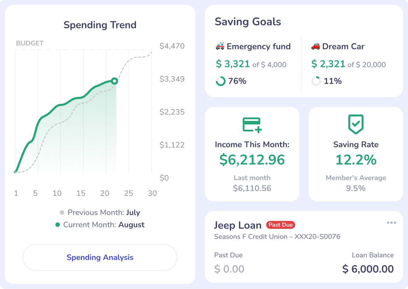 Financial Wellness Scoring Financial Wellness Scoring